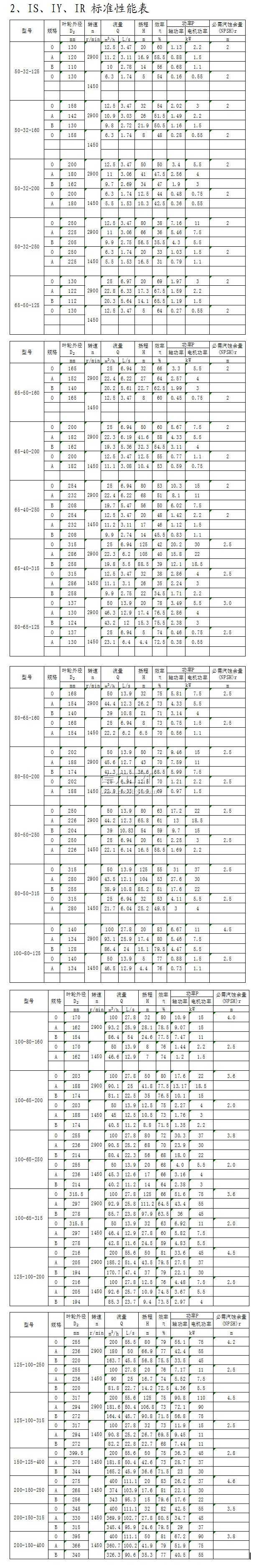 IS��IY��IR�͆μ������x�ıØ�(bi��o)��(zh��n)���ܱ�