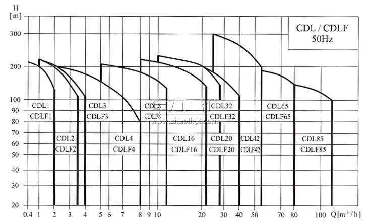 CDLFϵ���p�Ͳ��P���ʽ�༉��