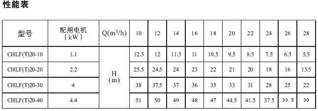 CHLF,CHLF(T)�p�͹�(ji��)��ʽ�Pʽ�༉(j��)�x�ıü��g(sh��)����(sh��)��