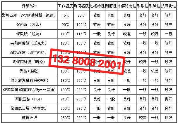 12.jpg 除塵器布袋材料