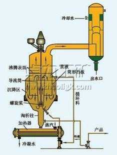 DTB�ͽY����