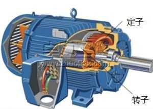 ����늄�(d��ng)�C(j��)