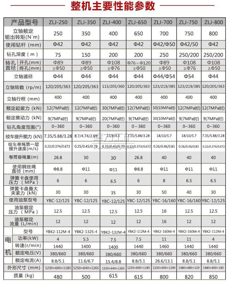 ZLJ�ӵ��@�C(j��)��Ҫ���܅���(sh��)